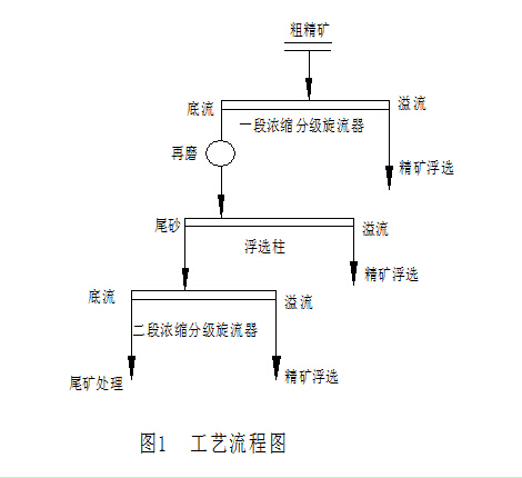 该工艺流程图