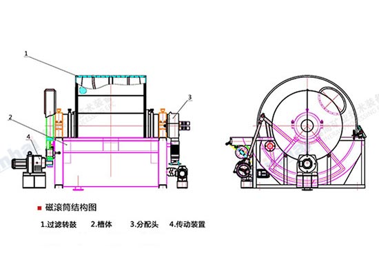 影响磁选机磁选效果的原因有哪些?