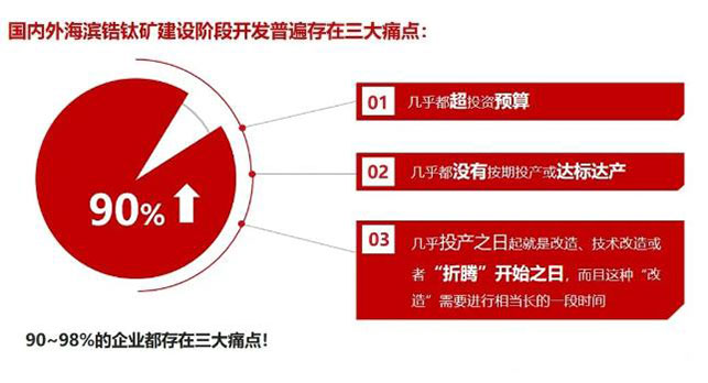 国内锆钛矿开发现状