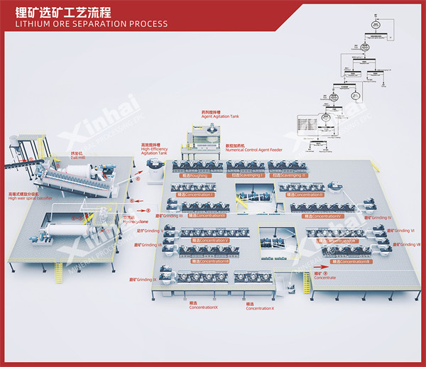 锂矿选矿工艺流程图