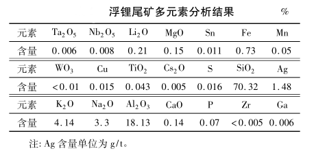 锂辉石提锂尾矿再选方法