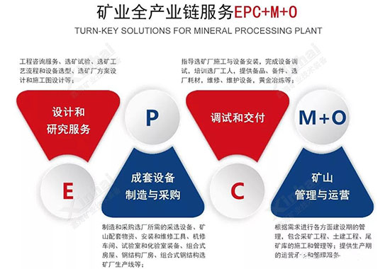 金年会 金字招牌诚信至上矿业全产业链服务EPC+M+O