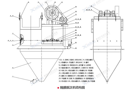 跳汰机冲程结构展示