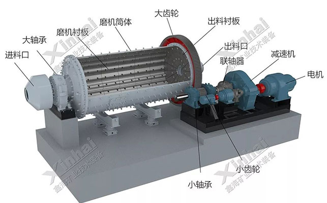 球磨机整体结构