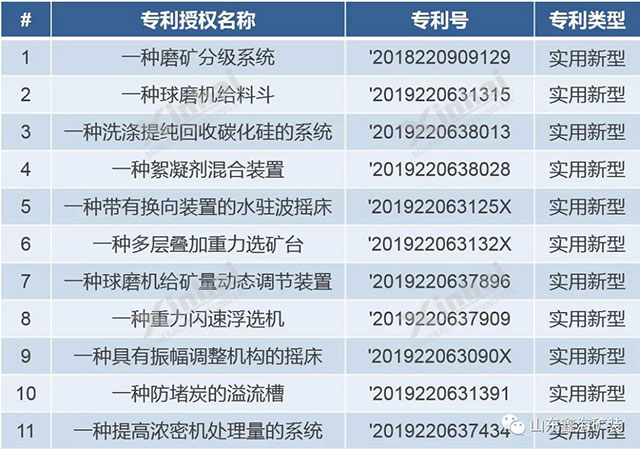 2020年金年会专利授权