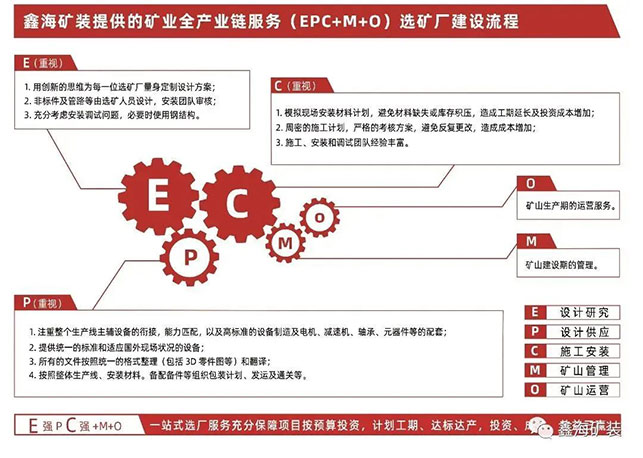 金年会 金字招牌诚信至上绿色全产业链服务