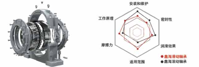 球磨机滚动轴承