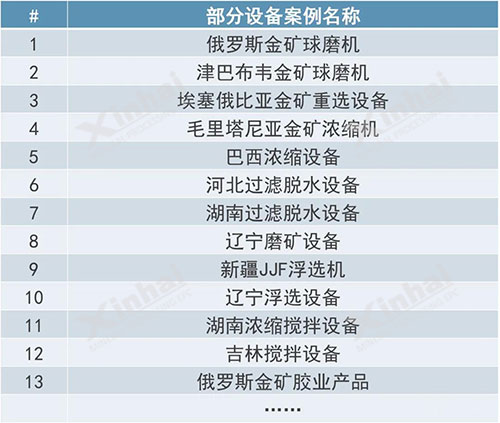 金年会 金字招牌诚信至上部分案例设备表