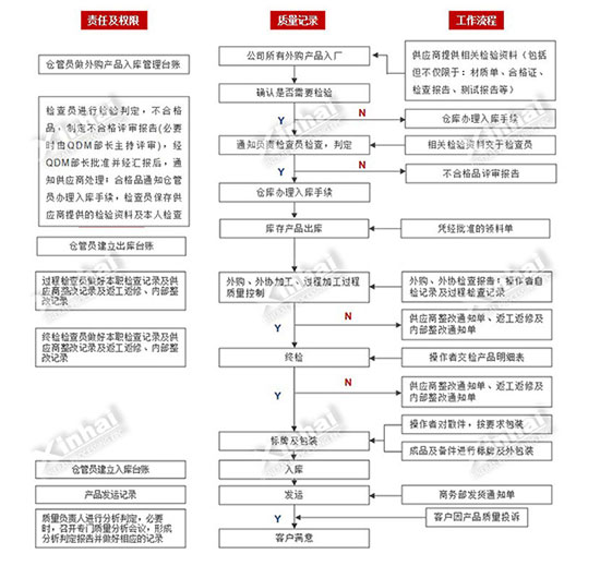 金年会 金字招牌诚信至上产品质量管理