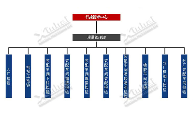 金年会 金字招牌诚信至上行政管理流程