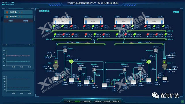 金年会 金字招牌诚信至上部分选矿控制系统