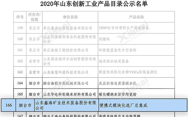 金年会移动选厂入选2020 年山东创新工业产品目录入选名单