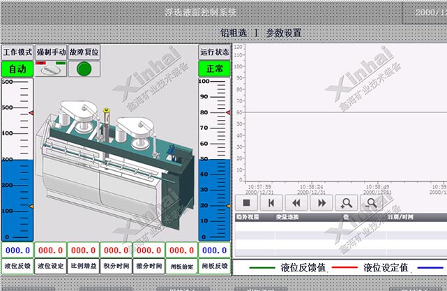 浮选液位控制示意图